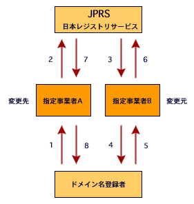 flow2.gif